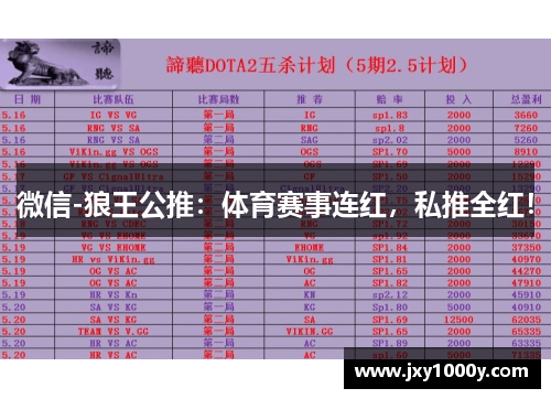 微信-狼王公推：体育赛事连红，私推全红！